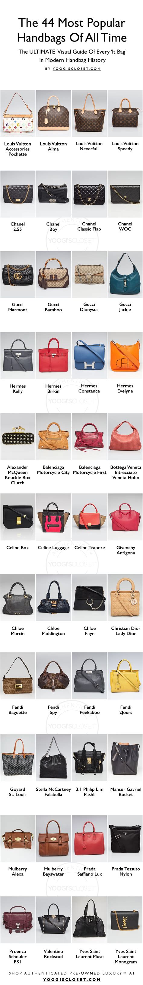 desinger handbags|list of all designer handbags.